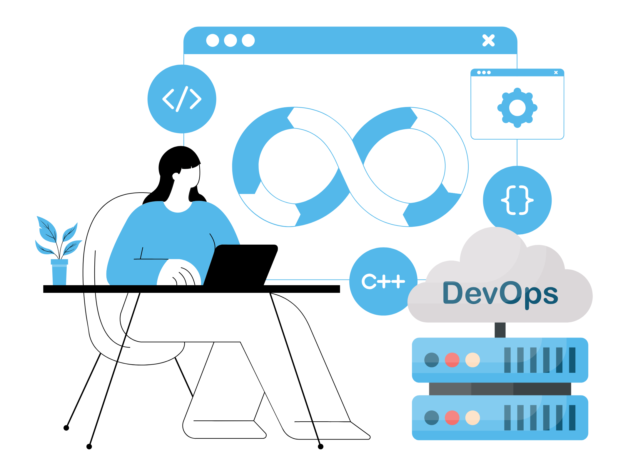 DevOps & Infrastructure Development Services